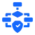 Card - Validator Node Configuration and Security Layers