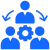 Card - Third-Party API Integration