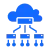Card - IoT Edge & Cloud Integration