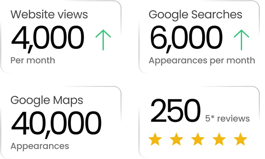 Momentum Coffee numbers