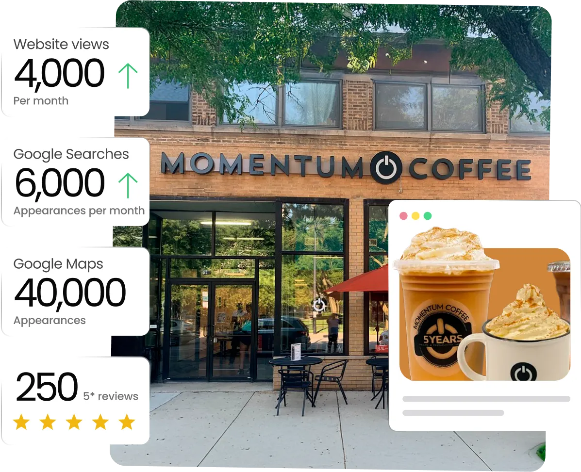 Momentum Coffee results